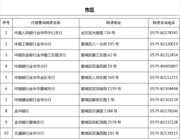 金华征信报告去哪里打印