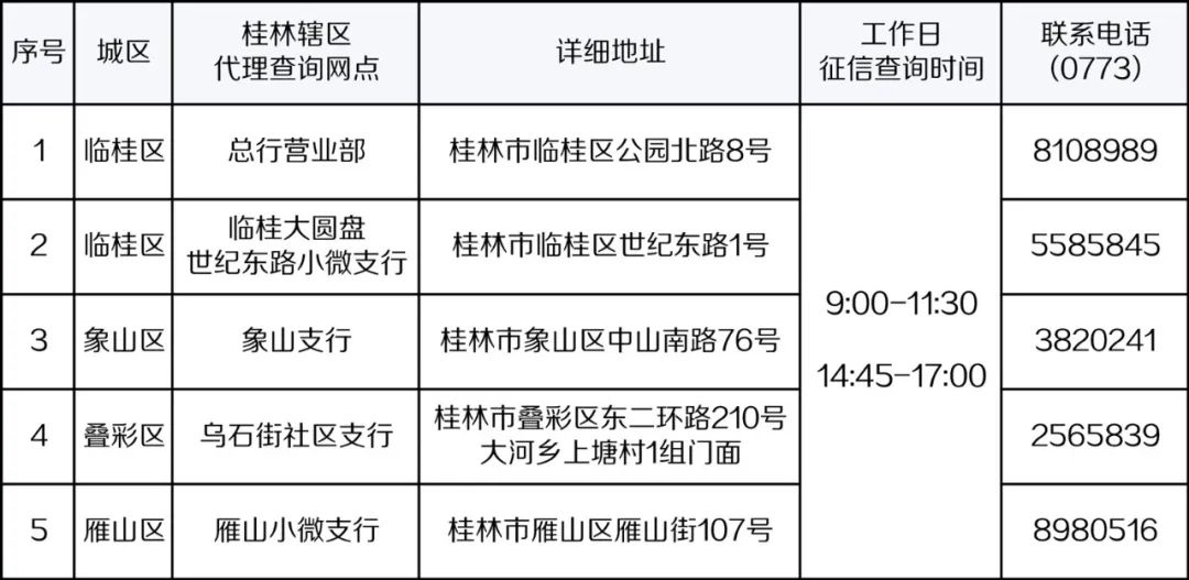 桂林征信自助查询网点